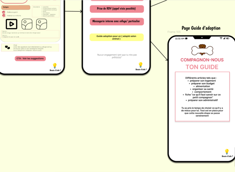 Wireframe - Adoptant