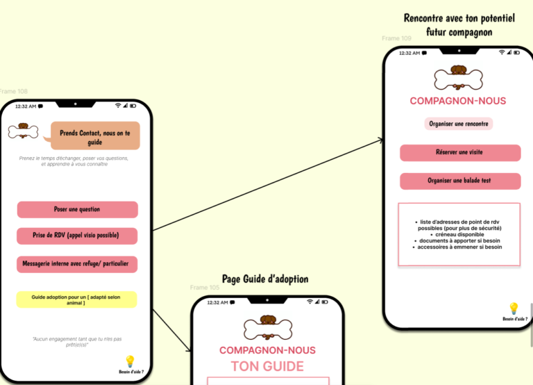Wireframe - Adoptant