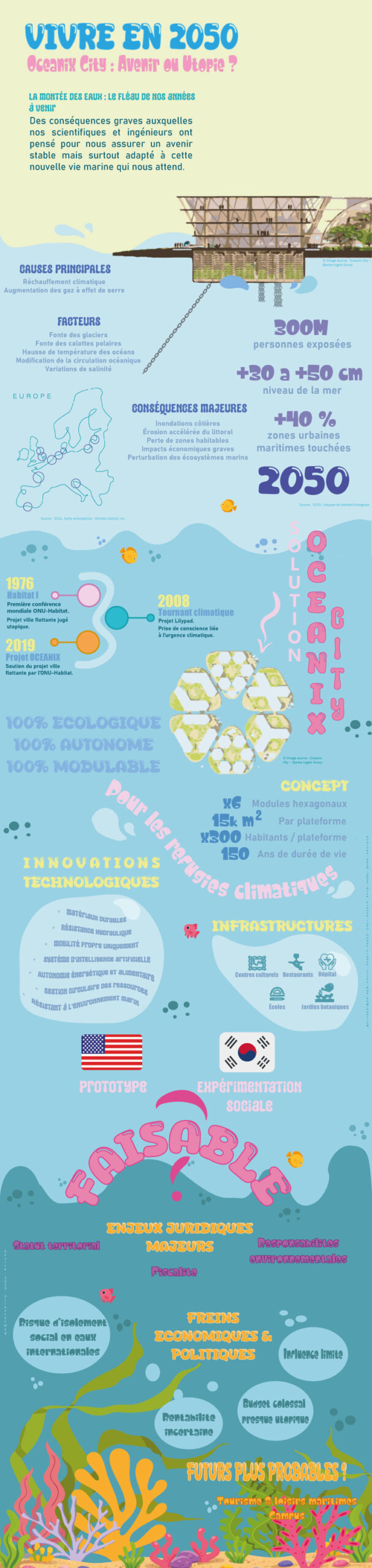 Projet – Concours Illustrator